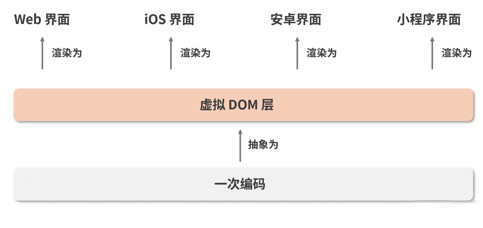 React.vdom.diff.platform.png