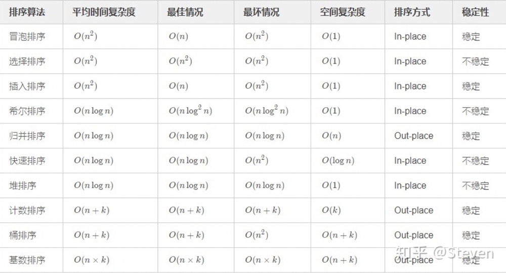 algorithm-table