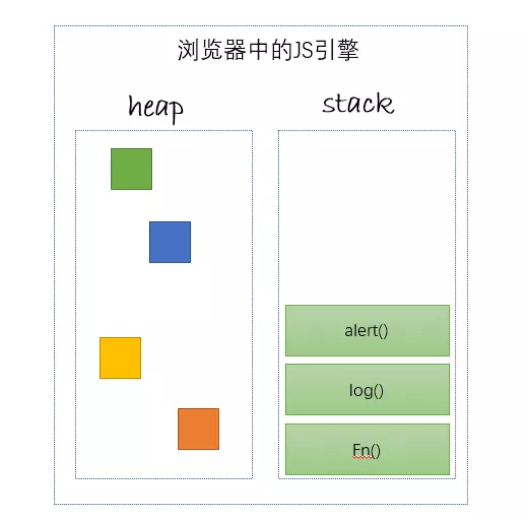 event-loop-one